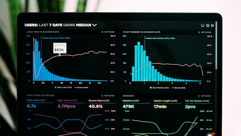 Performance analytics charts on a laptop screen